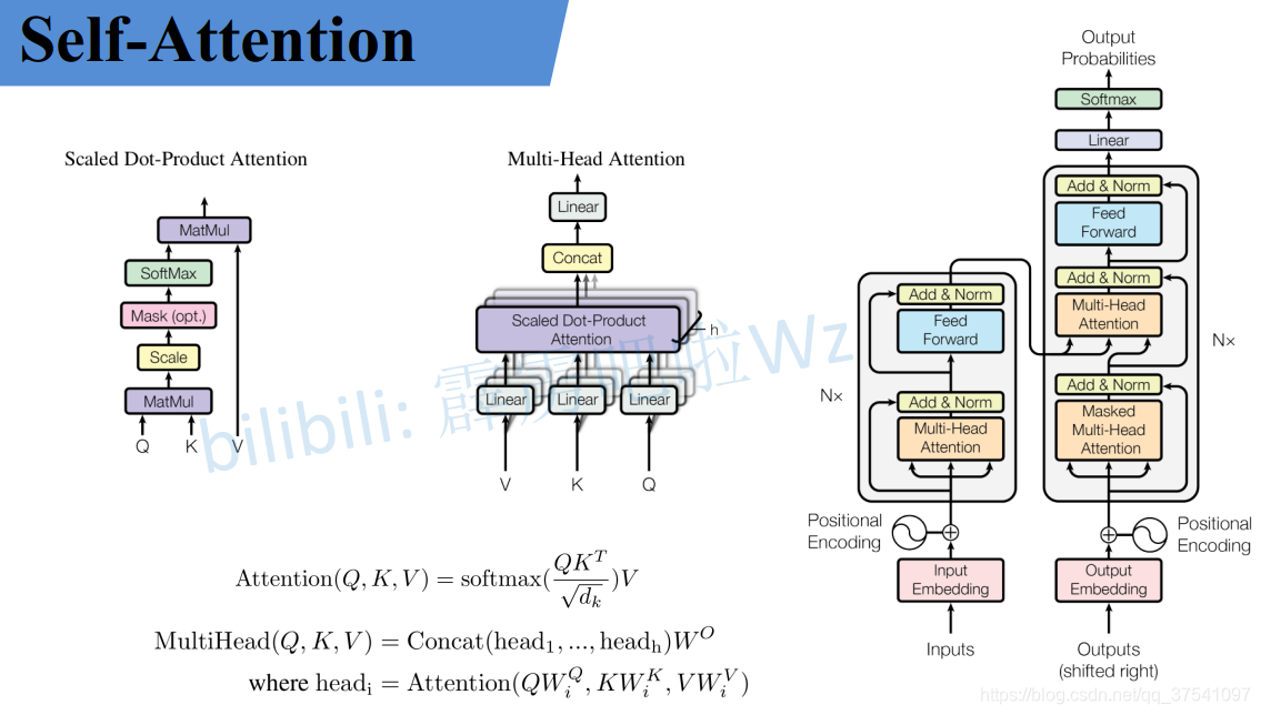 原论文 Scaled Dot-Product Attention 与 Multi-Head Attention 架构图