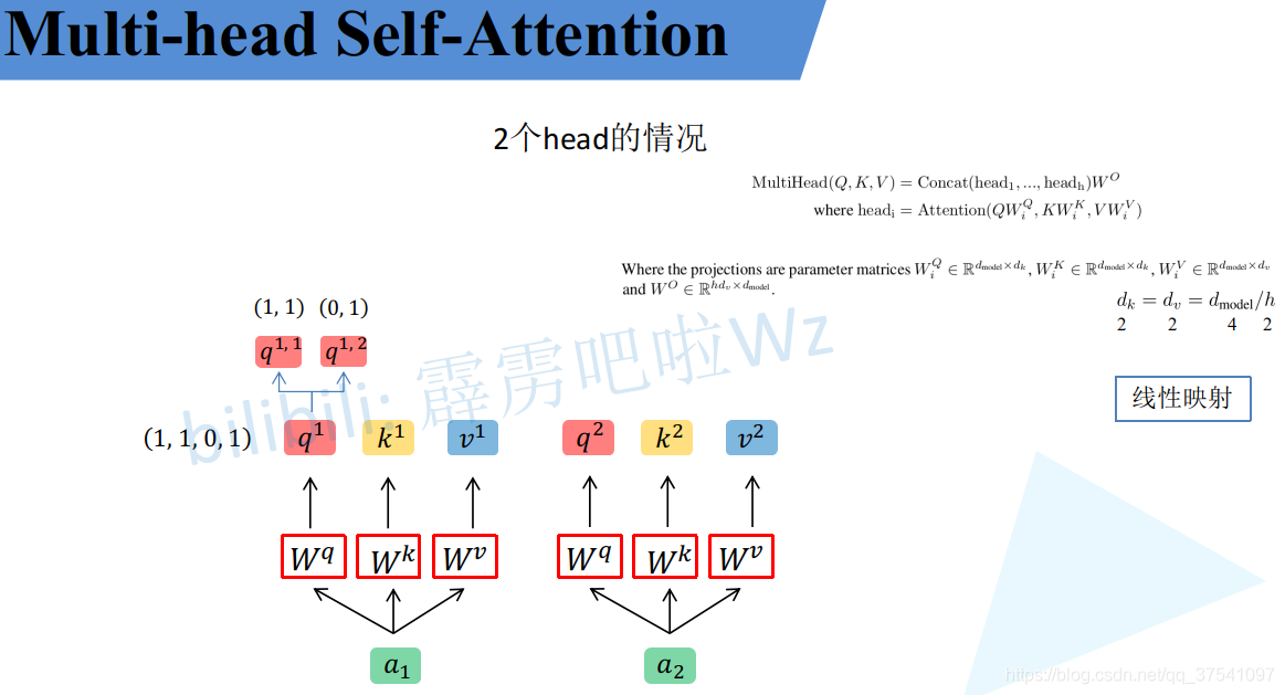 Multi-Head Attention 按通道维度均分至各个 Head 的示意图