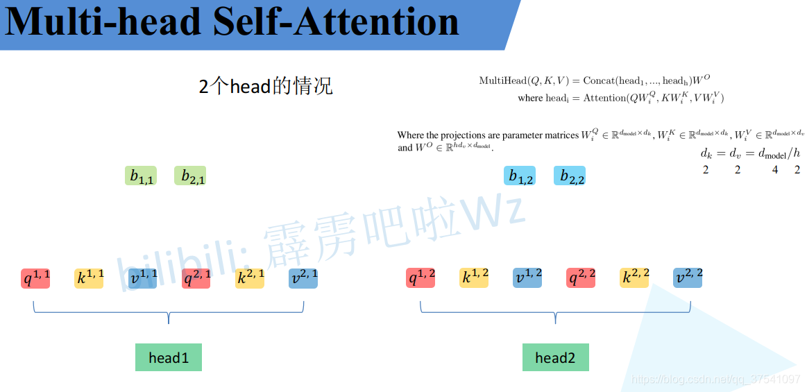 各个 Head 独立并行计算 Self-Attention 流程图