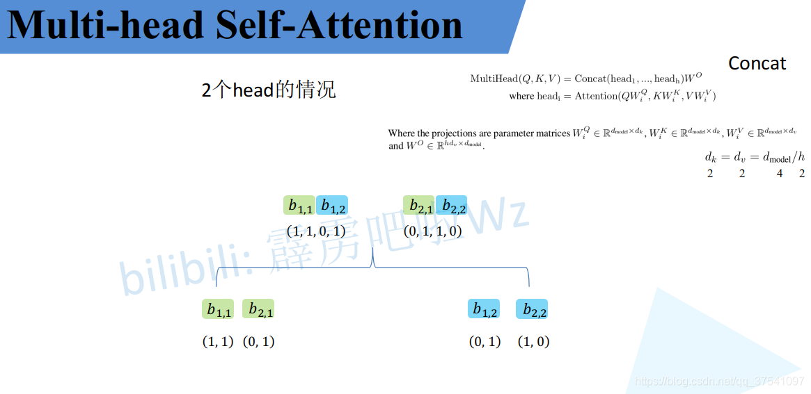 各 Head 输出特征在通道维度上进行 Concat 拼接