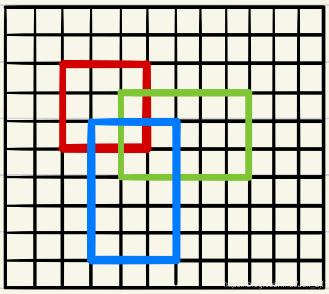VoteNet 2D 空间下的 Bounding Box 示例